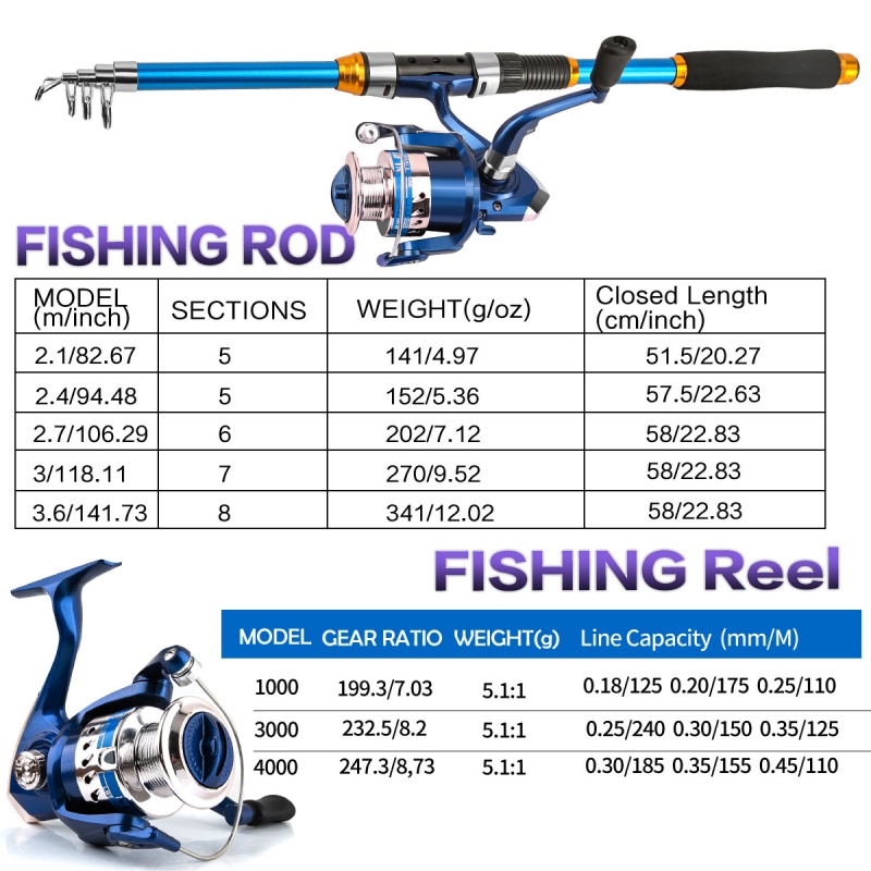 スピニングフィッシングロッドとリールコンボ2.1m-3.6M - Fishing Rod Spinning のレビューと価格